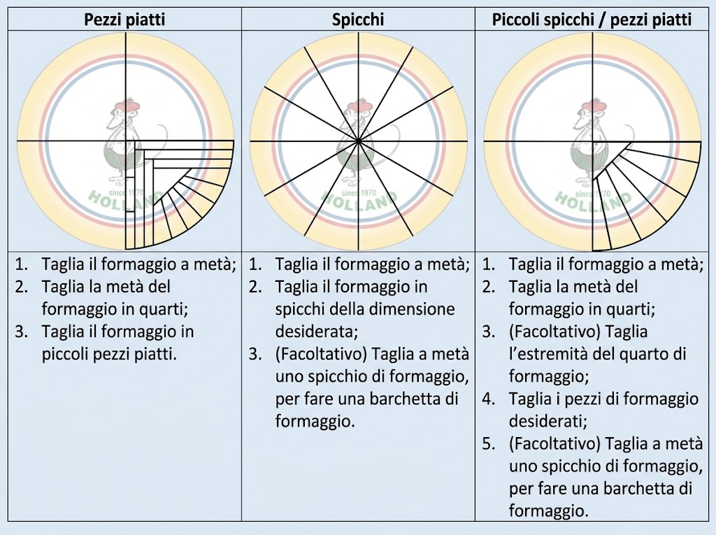 Come tagliare un formaggio intero