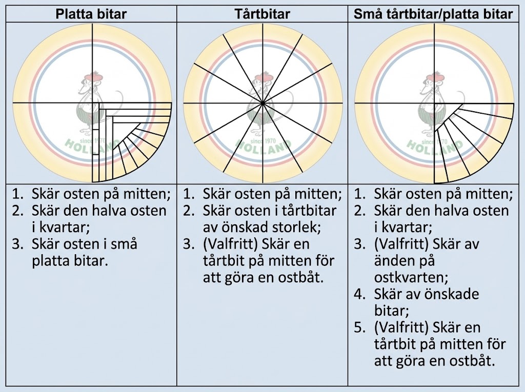 Hur man skär en hel ost