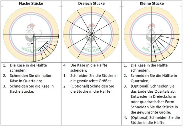 Ganze käse