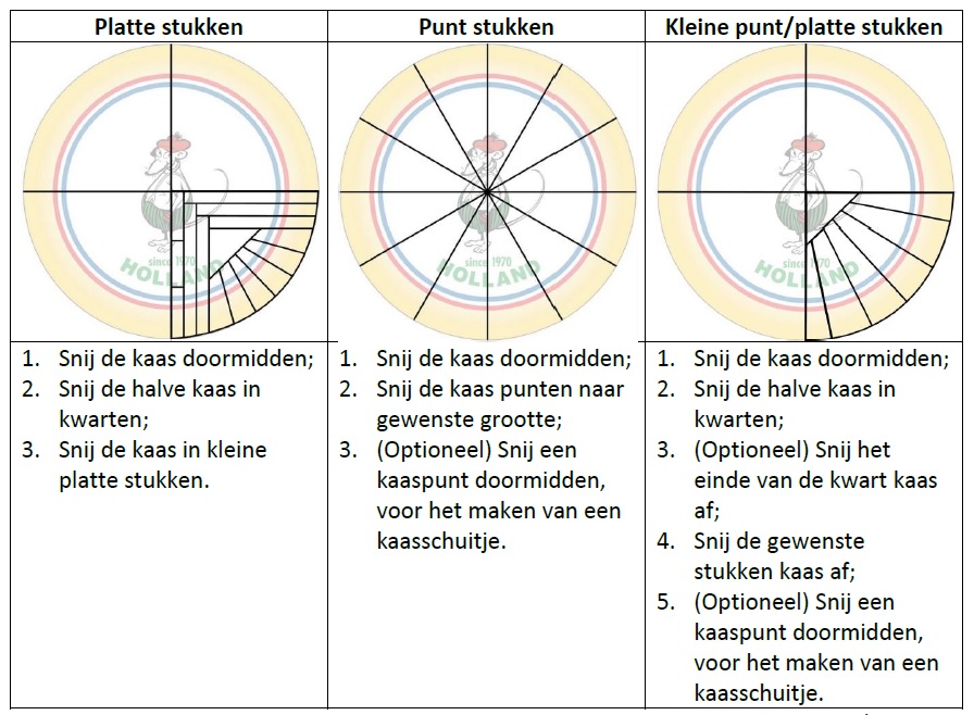 Hele kaas