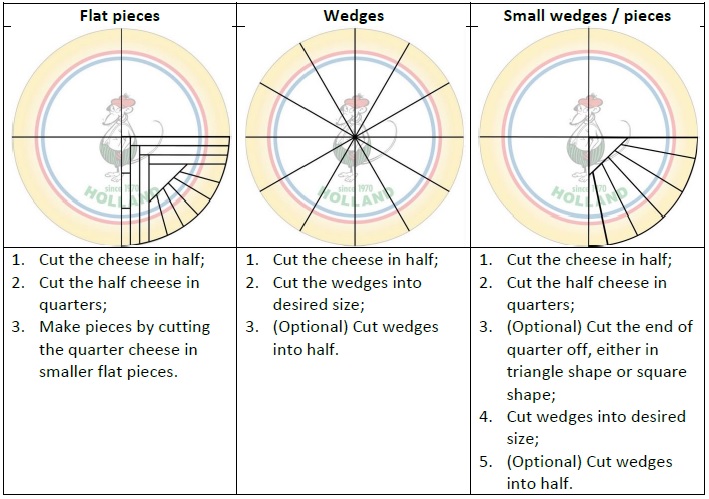 Whole Gouda Wheel