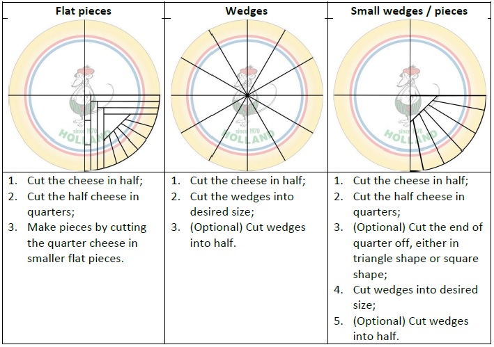 Whole Gouda Wheel